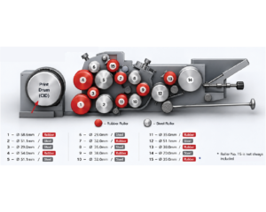 Illustration shows a KPG / Ko-Pack letterpress printing unit with positions of rubber and steel rollers. Roller diameters and specifications listed below.